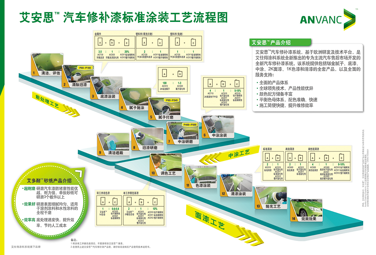 兰州钣金喷漆 兰州钣金喷漆